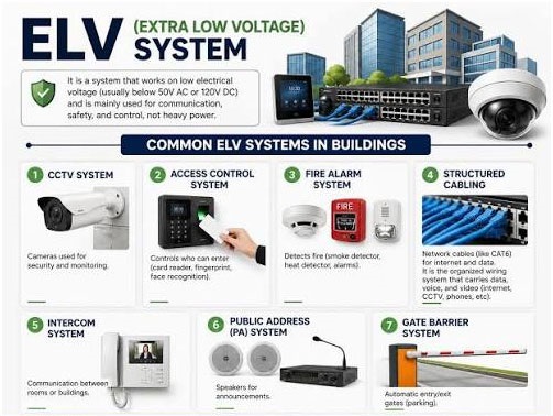 ELV Works